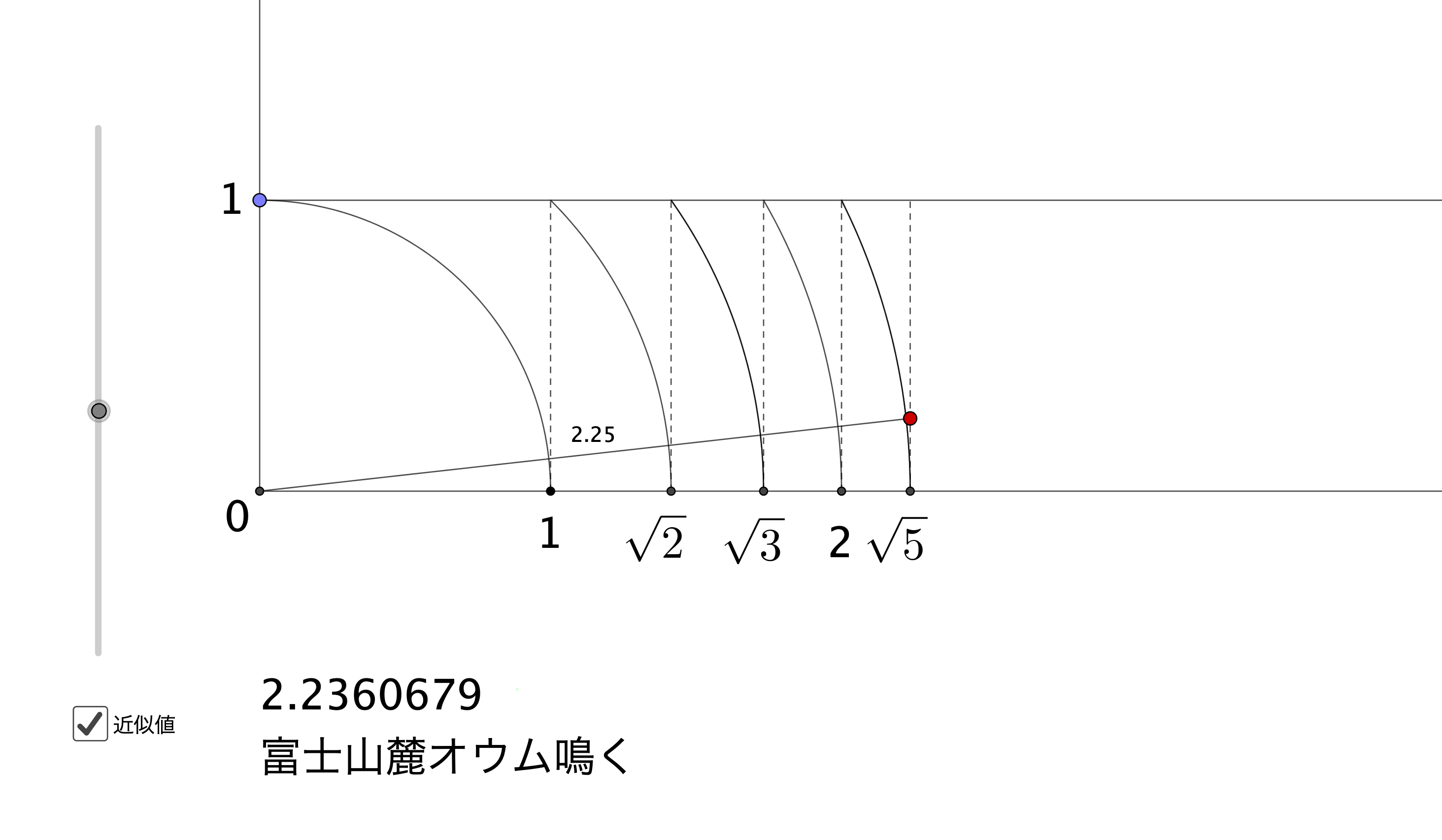 身の回り の 平方根